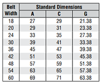 Mspkt St.Ret.Dim.Chart.png